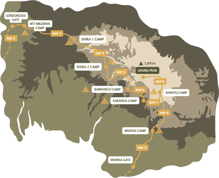 The Kilimanjaro Trail - Lemosho Route