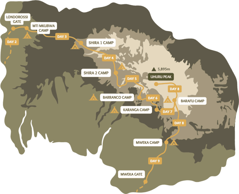 The Kilimanjaro Trail - Lemosho Route